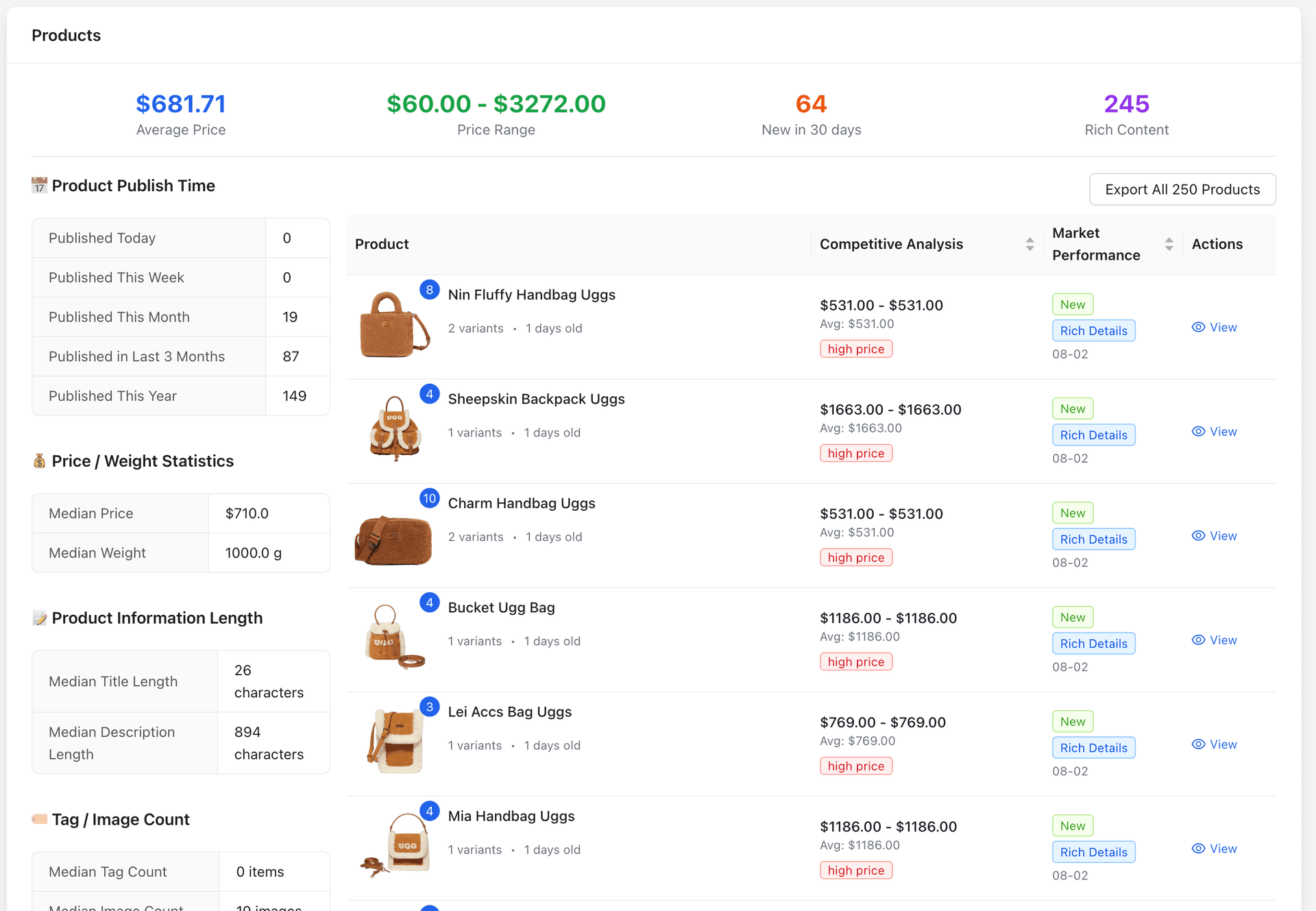 Product Detail Insights