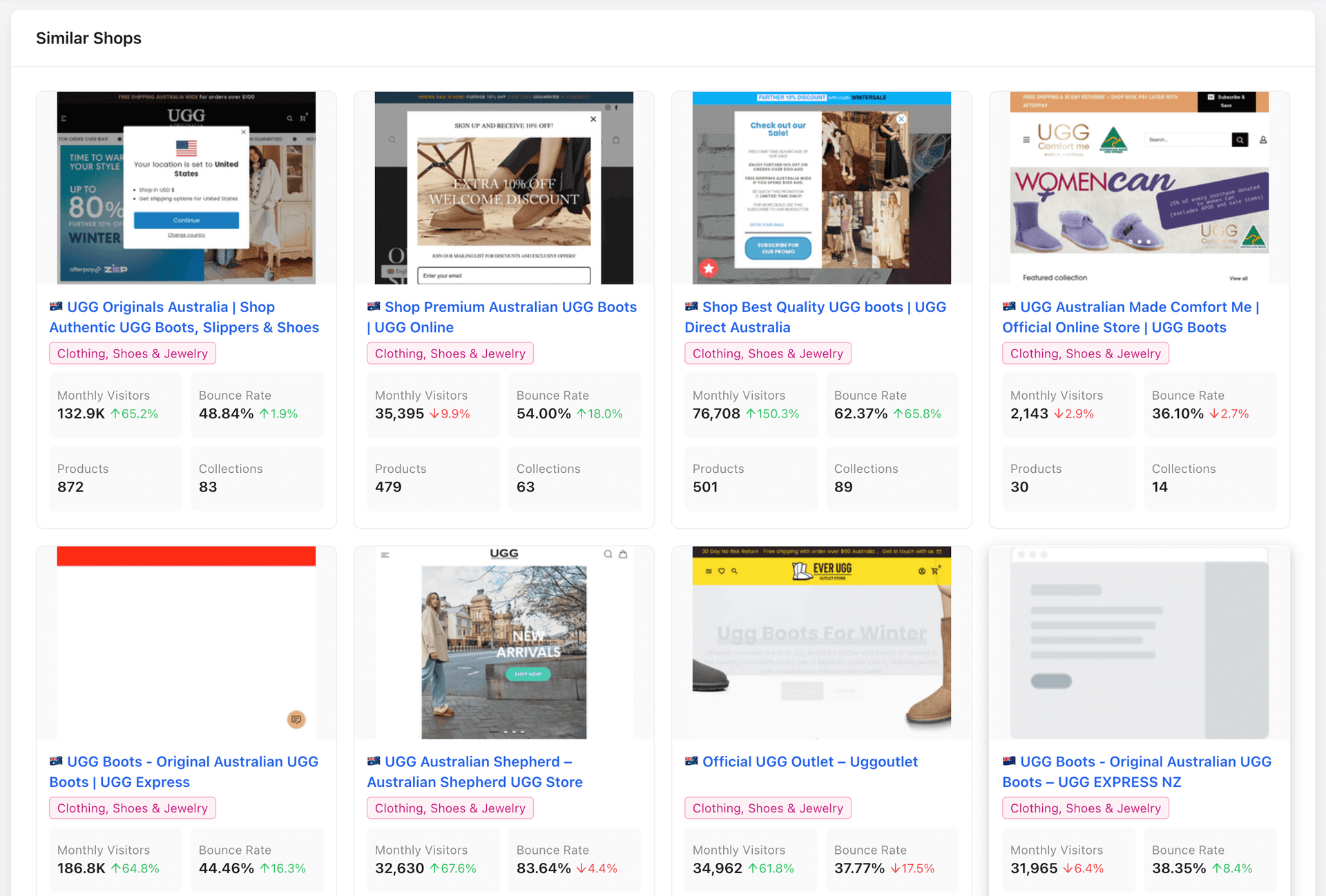 Similar Store Recommendations